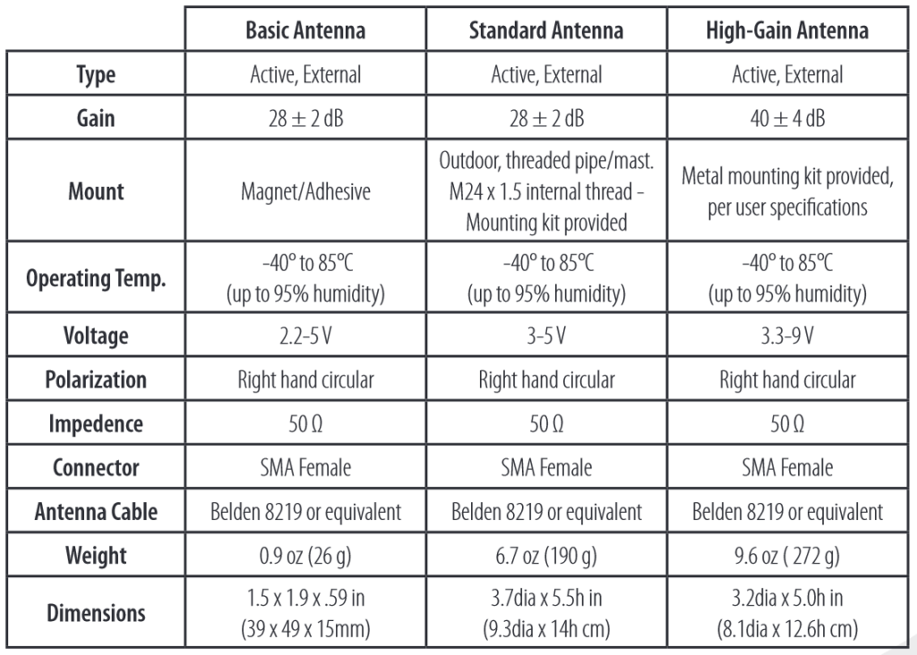opsi-antena-gps-glonass-jam-masterclock-gmr-series-2